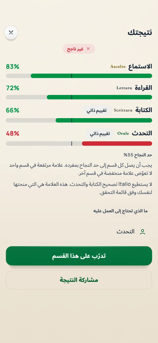 نتيجة محاكاة كاملة: الاستماع 83، القراءة 72، الكتابة 66، التحدث 48، غير مجتاز.