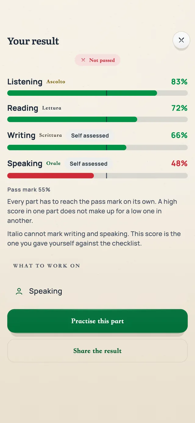 The result of a full simulation: listening 83, reading 72, writing 66, speaking 48, not passed.
