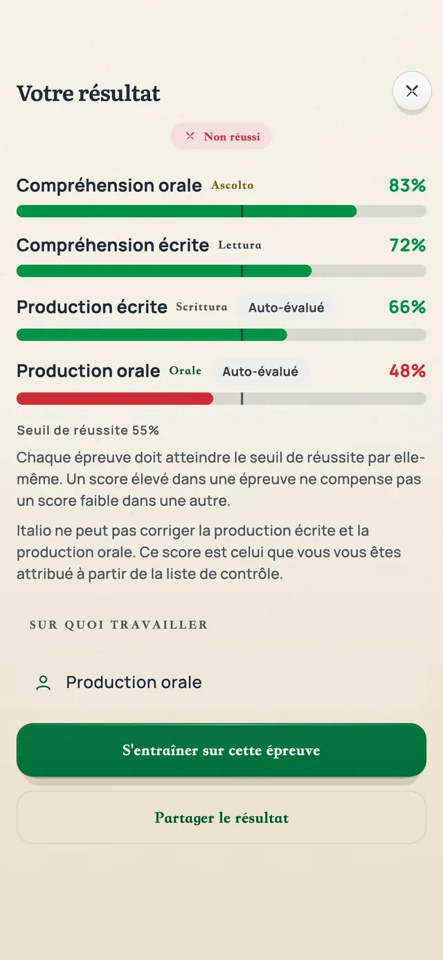 Le résultat d'une simulation complète : compréhension orale 83, lecture 72, expression écrite 66, expression orale 48, non réussie.