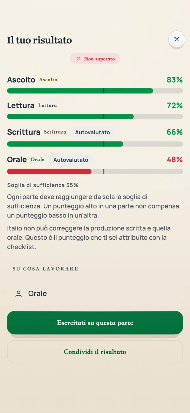 Il risultato di una simulazione completa: ascolto 83, lettura 72, scrittura 66, produzione orale 48, non superata.