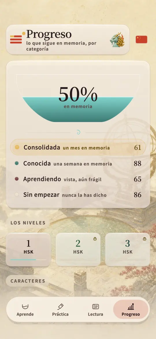 La pantalla de progreso, con qué parte de HSK 1 sigue en pie, dividida en asentado, conocido, en aprendizaje y sin empezar