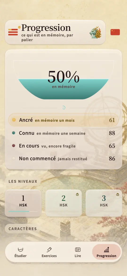 L'écran de progression, montrant la part du HSK 1 qui tient, répartie entre acquis, connu, en cours et pas commencé