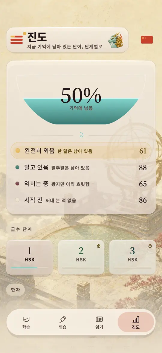 HSK 1급 중 기억하고 있는 비율을 굳어짐, 앎, 학습 중, 시작 전으로 나눠 보여주는 진도 화면