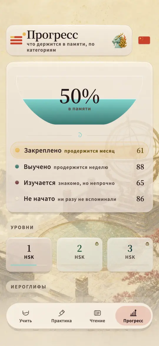 Экран прогресса: какая часть HSK 1 держится, с разбивкой на закреплено, известно, в изучении и не начато