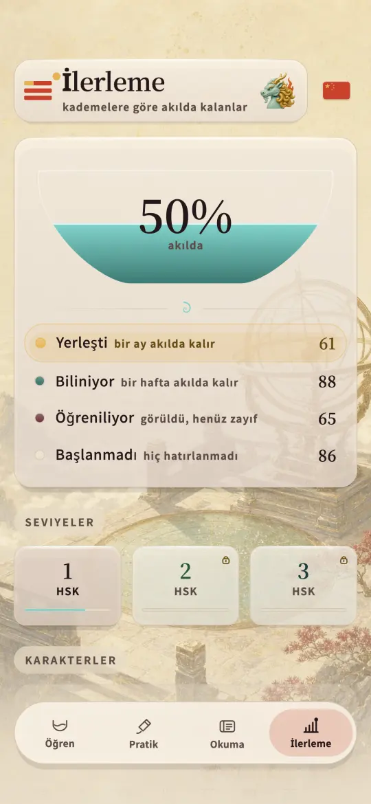 İlerleme ekranı: HSK 1'in ne kadarının tuttuğu, oturmuş, bilinen, öğrenilmekte ve başlanmamış olarak ayrılmış