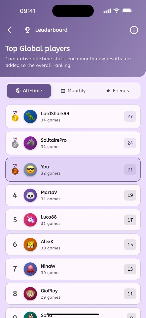 The SoliDuel leaderboard ranking players by score
